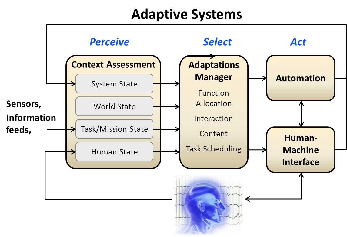 Mission tasks. Ace (Adaptive communication environment) Интерфейс. Adaptiv DISREGULYATSIYA. Adaptive System. Adaptive Learning software.